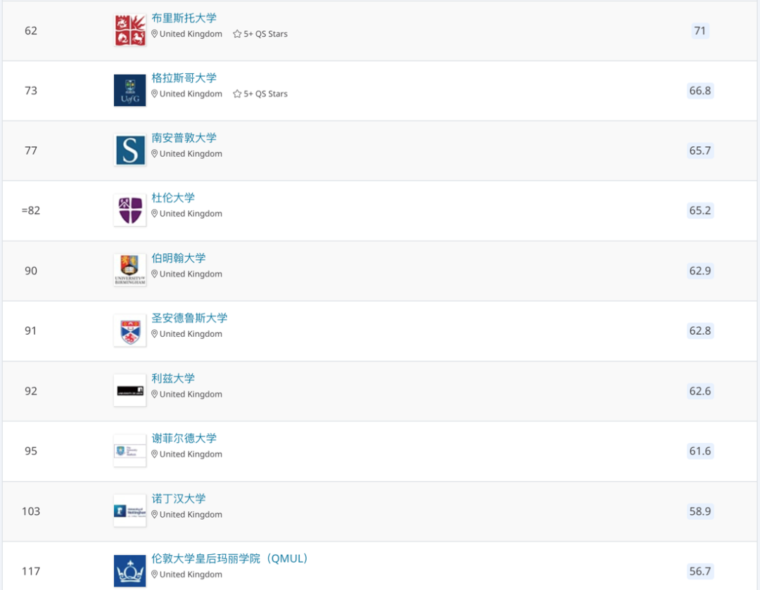 【聚焦】UCAS公布2021完整申录数据，中国留学生逆势上涨！