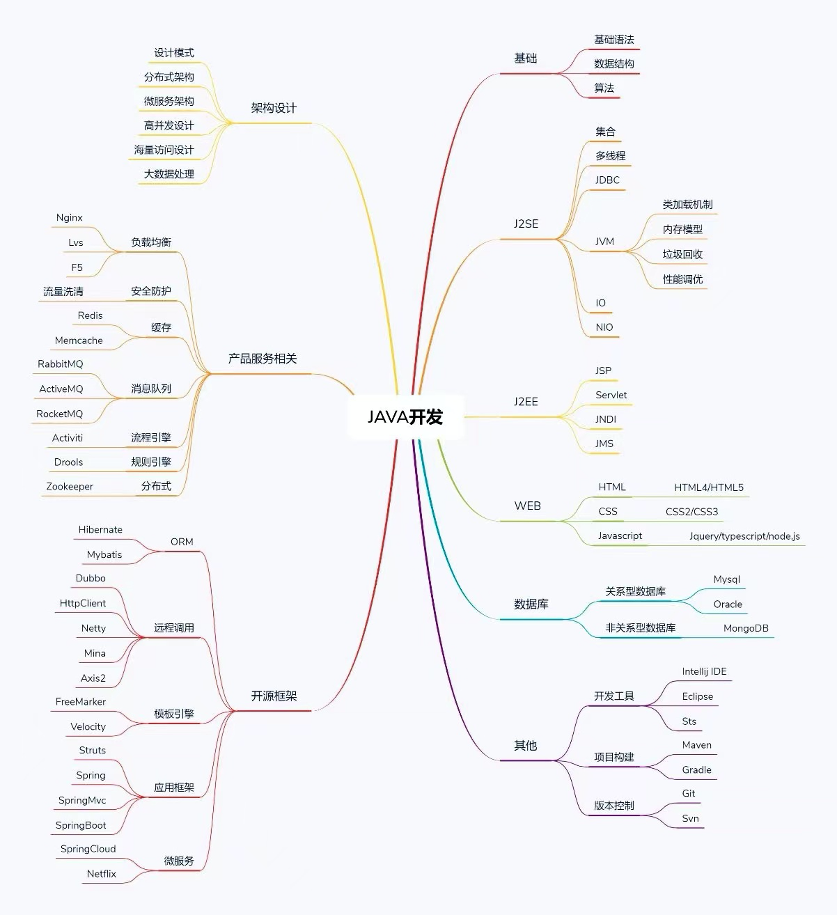 【专业指南】纯干货！计算机专业深度解析和就业方向详细说明！