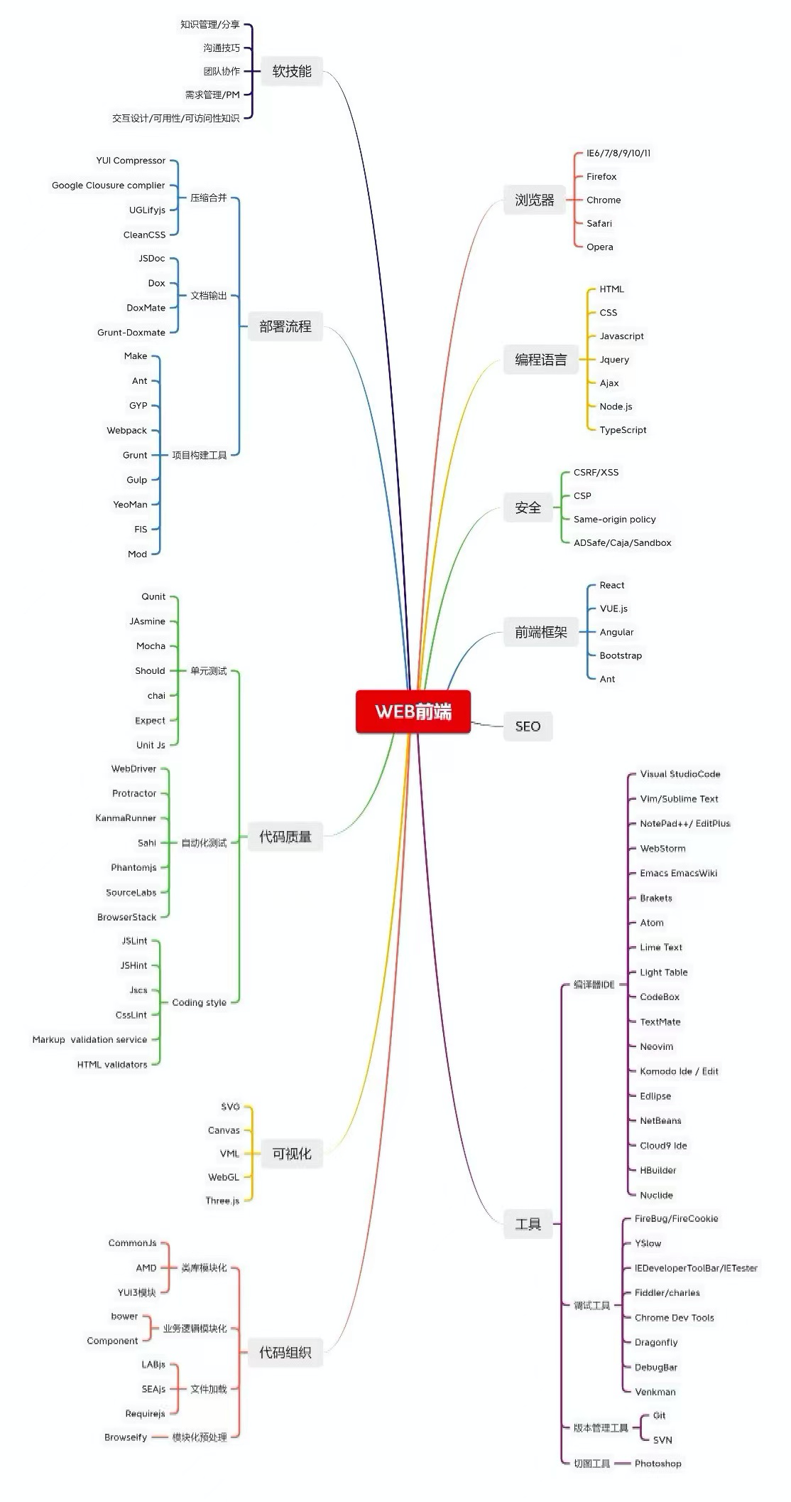【专业指南】纯干货！计算机专业深度解析和就业方向详细说明！