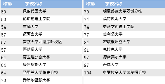 商业分析人才缺口将达150万!美国BA专业全解! 商业分析人才缺口将达150万!美国BA专业全解!