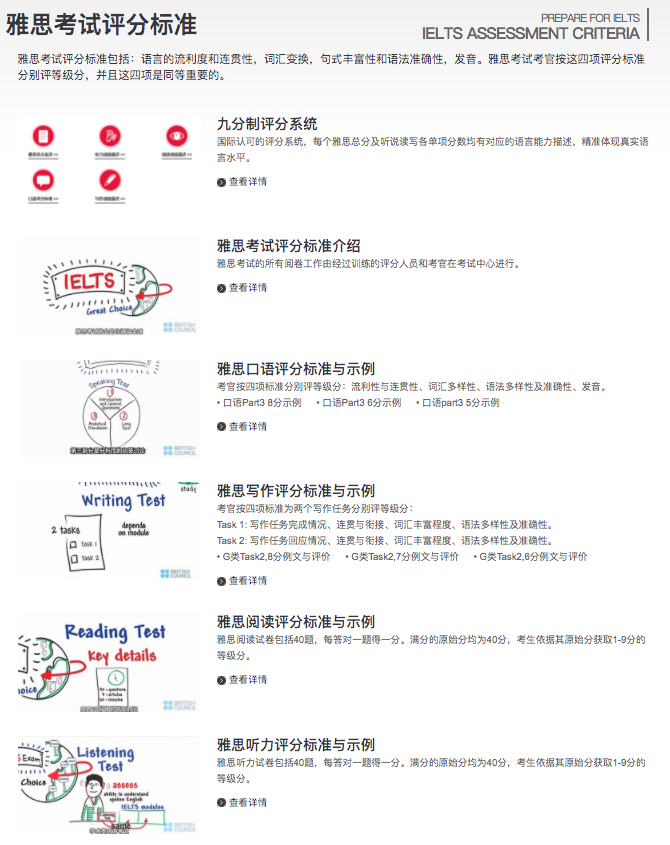 【攻略】寒假余额不足，雅思如何做到短期内科学有效备考？