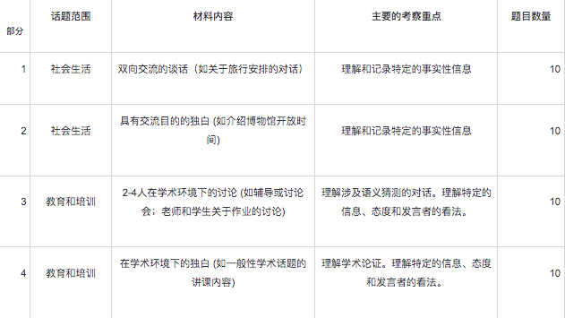 【攻略】寒假余额不足，雅思如何做到短期内科学有效备考？