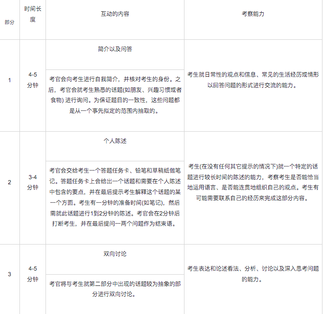 【攻略】寒假余额不足，雅思如何做到短期内科学有效备考？