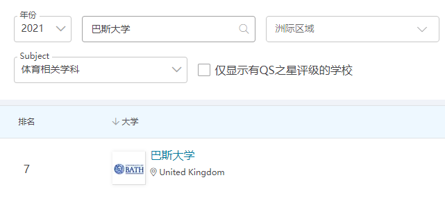 【高校指南】巴斯大学：古罗马澡堂里还藏着一所大学，你不了解下吗？