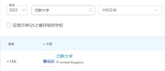 【高校指南】巴斯大学：古罗马澡堂里还藏着一所大学，你不了解下吗？