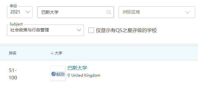 【高校指南】巴斯大学：古罗马澡堂里还藏着一所大学，你不了解下吗？