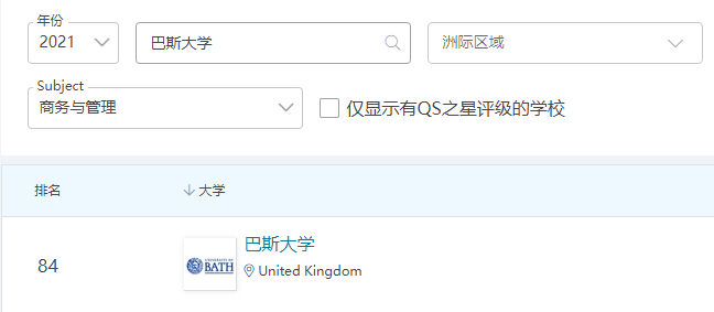 【高校指南】巴斯大学：古罗马澡堂里还藏着一所大学，你不了解下吗？