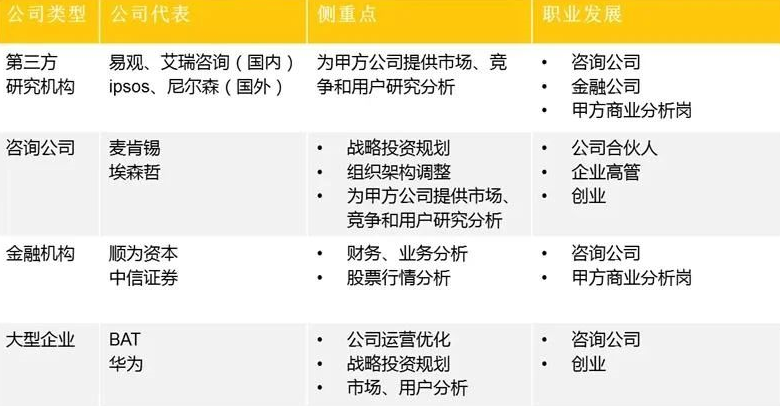 商业分析人才缺口将达150万！美国BA专业全解！