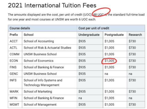 【注意】2022年澳洲八大学费又涨了！不用担心，看看这一路跌的汇率