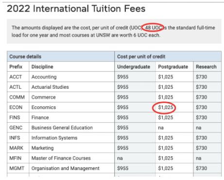 【注意】2022年澳洲八大学费又涨了！不用担心，看看这一路跌的汇率