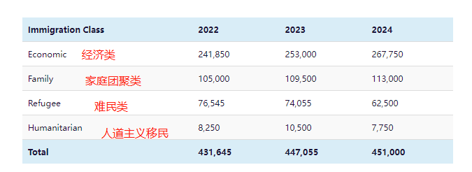 狂吸43万移民!加拿大发布2022年移民计划! 狂吸43万移民!加拿大发布2022年移民计划!