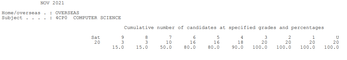 【考试指南】爱德思秋季IG各科高分率公布!9分率近70%! 【考试指南】爱德思秋季IG各科高分率公布!9分率近70%!
