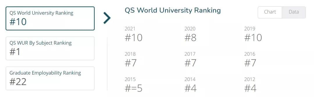 【聚焦】英国大学难进榜Top前10公布!G5居然没有占据前5? 【聚焦】英国大学难进榜Top前10公布!G5居然没有占据前5?