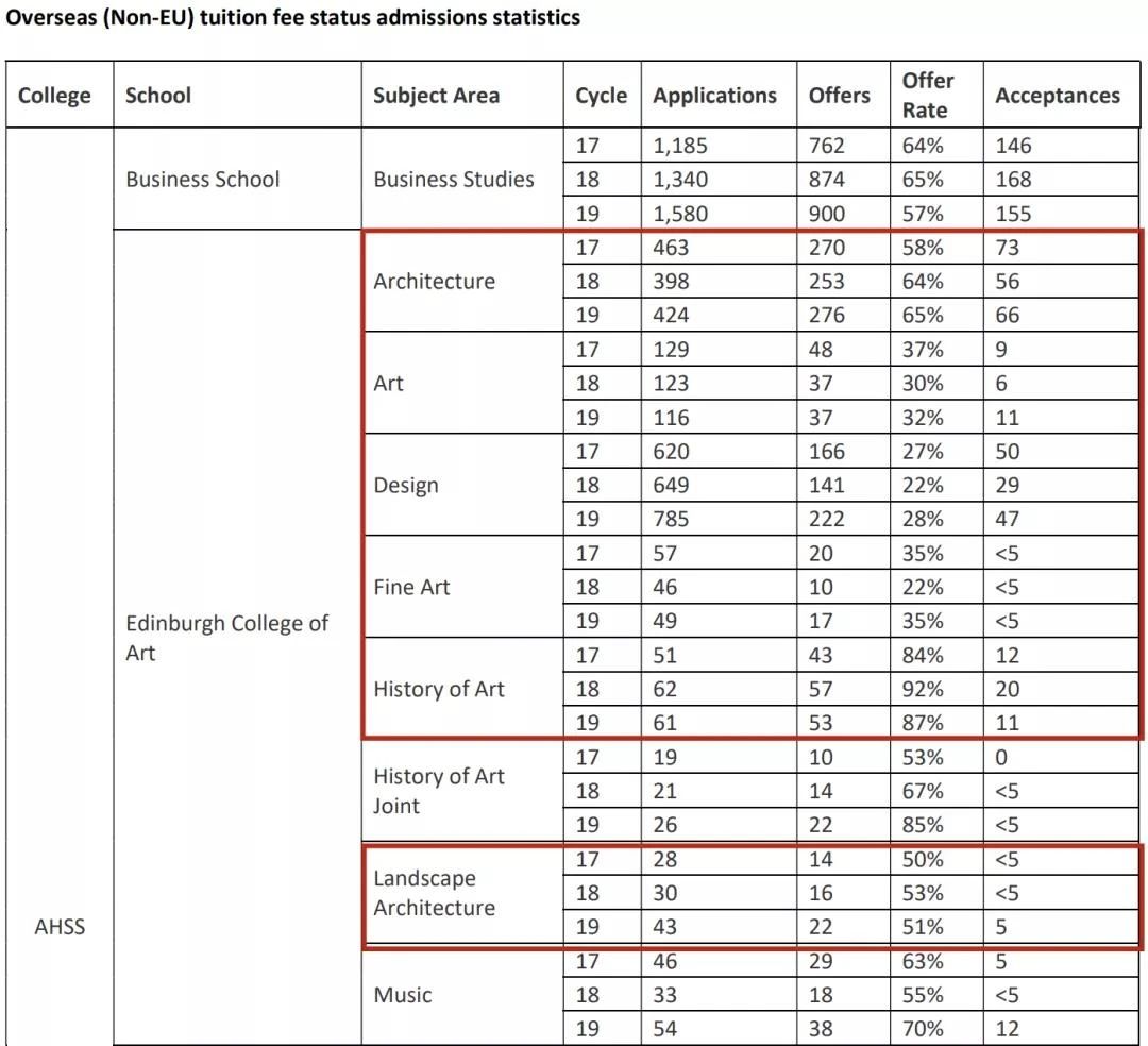 【聚焦】英国大学难进榜Top前10公布!G5居然没有占据前5? 【聚焦】英国大学难进榜Top前10公布!G5居然没有占据前5?