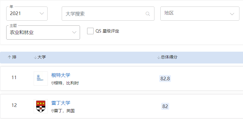 【高校指南】雷丁大学:读它音乐节的热闹,听古老校园的回响 【高校指南】雷丁大学:读它音乐节的热闹,听古老校园的回响