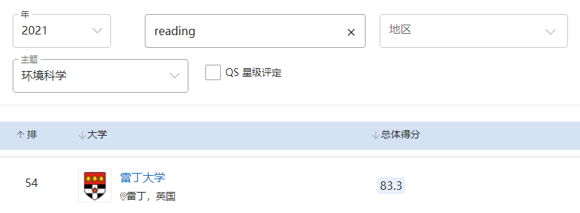 【高校指南】雷丁大学:读它音乐节的热闹,听古老校园的回响 【高校指南】雷丁大学:读它音乐节的热闹,听古老校园的回响