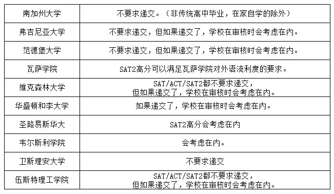 盘点美国大学SAT2成绩要求,你的分数能申请哪一所? 盘点美国大学SAT2成绩要求,你的分数能申请哪一所?