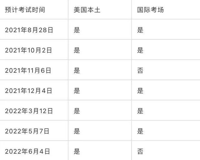 盘点美国大学SAT2成绩要求,你的分数能申请哪一所? 盘点美国大学SAT2成绩要求,你的分数能申请哪一所?