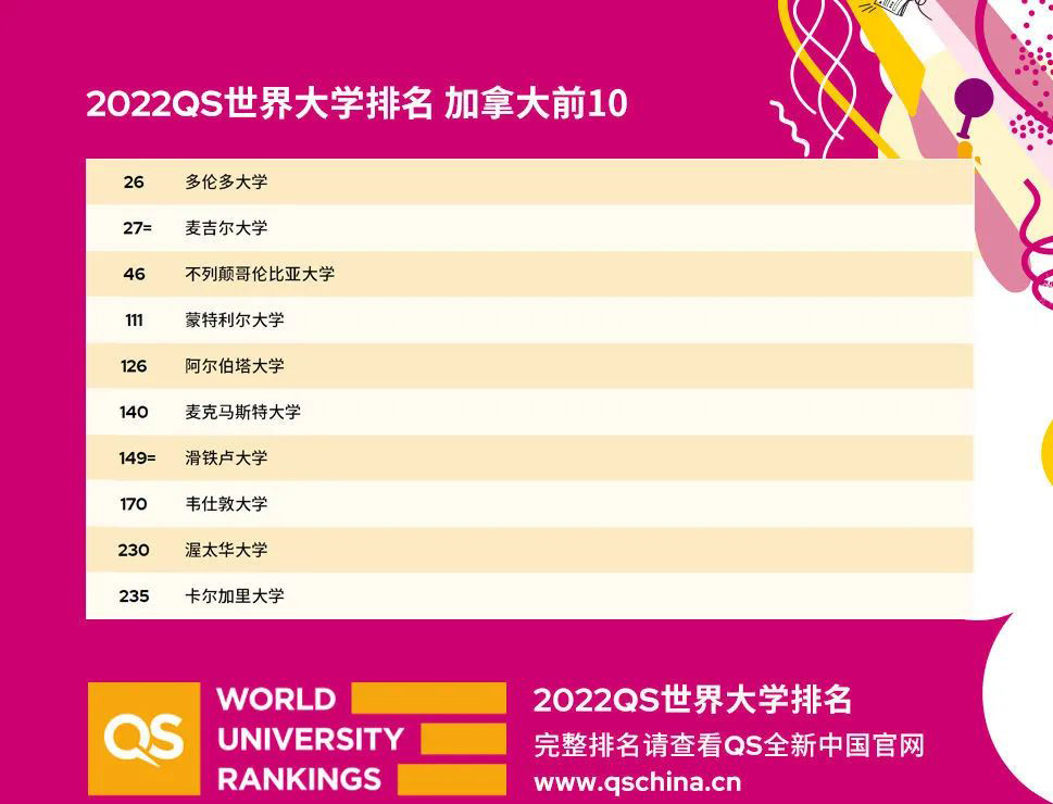 考研未上岸？加拿大研究生申请方案来啦！