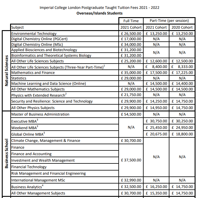 【英国留学】英镑走低！留学生花费一年最多可节省多少？