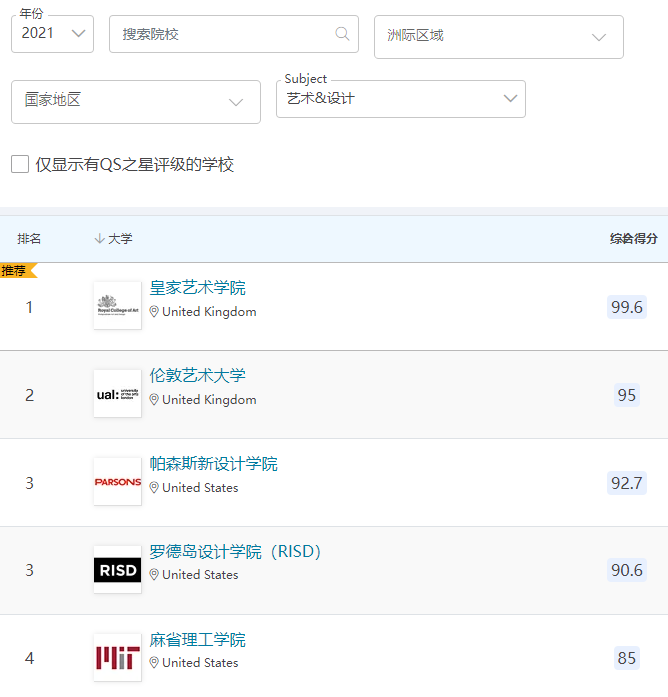【高校指南】伦敦艺术大学:一所实力被低估的超强高校! 【高校指南】伦敦艺术大学:一所实力被低估的超强高校!