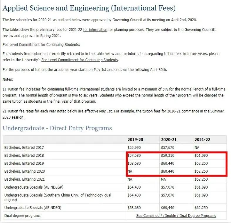 多伦多大学公布今年学费：热门专业达$6.4万！