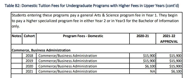 多伦多大学公布今年学费:热门专业达$6.4万! 多伦多大学公布今年学费:热门专业达$6.4万!