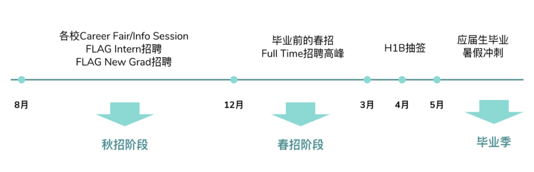 梦校offer到手万事大吉?求职准备才刚开始! 梦校offer到手万事大吉?求职准备才刚开始!