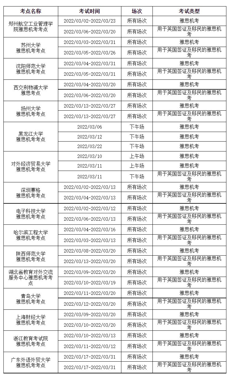 雅思考场新增30场!3月-8月均有时间报名! 雅思考场新增30场!3月-8月均有时间报名!