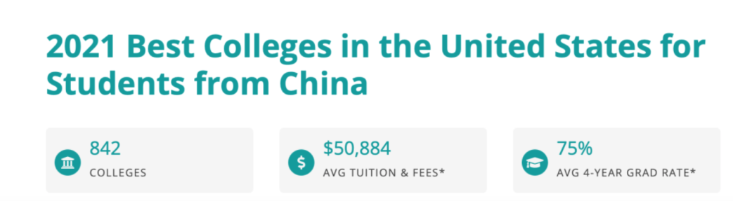 全美公立大学排行发布,商学院GMAT录取平均分飙升 全美公立大学排行发布,商学院GMAT录取平均分飙升