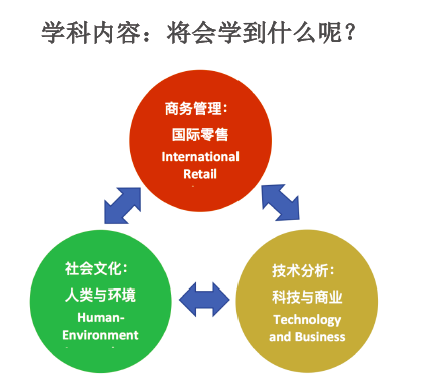 伦敦大学金史密斯学院开设新课程:国际零售商业、可持续发展与科技硕士 伦敦大学金史密斯学院开设新课程:国际零售商业、可持续发展与科技硕士