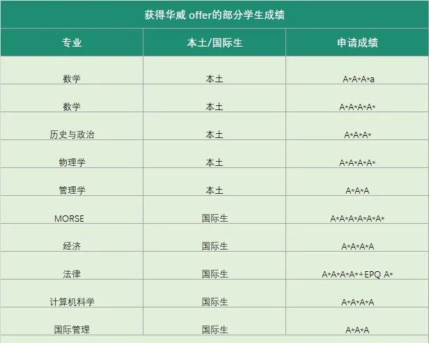 【高校指南】华威大学:没有G5名气,但有G5实力的“宝藏”大学 【高校指南】华威大学:没有G5名气,但有G5实力的“宝藏”大学