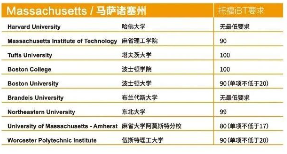 美国50个州,为什么麻省的教育实力能力压取胜? 美国50个州,为什么麻省的教育实力能力压取胜?