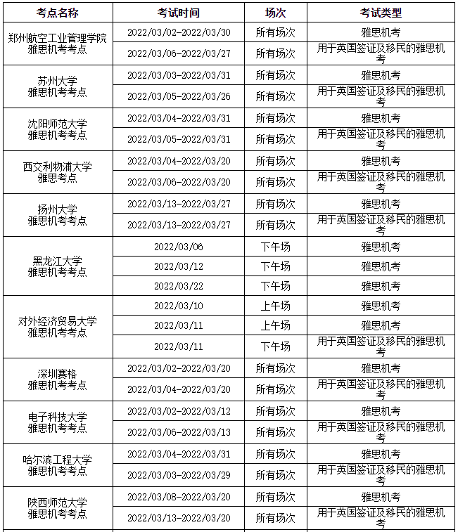 3月大批考点取消雅思纸考机考！涉及多个省市！