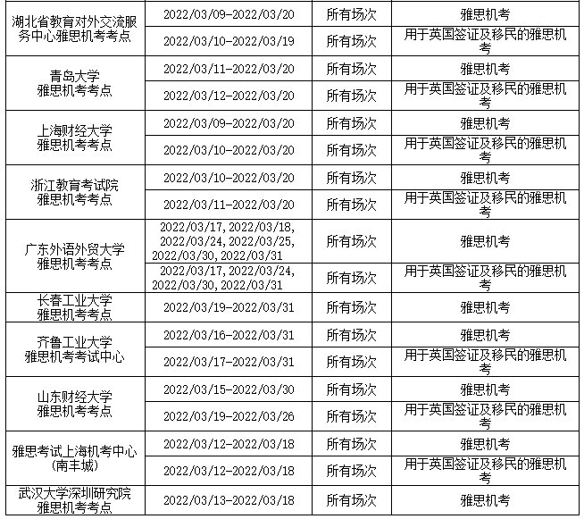 3月大批考点取消雅思纸考机考！涉及多个省市！