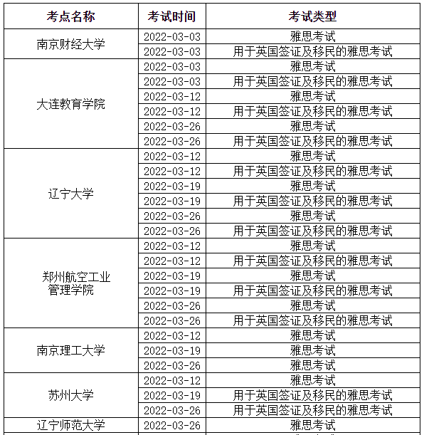 3月大批考点取消雅思纸考机考！涉及多个省市！
