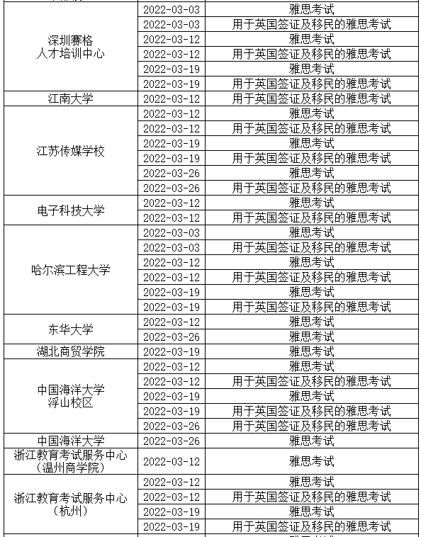 3月大批考点取消雅思纸考机考！涉及多个省市！