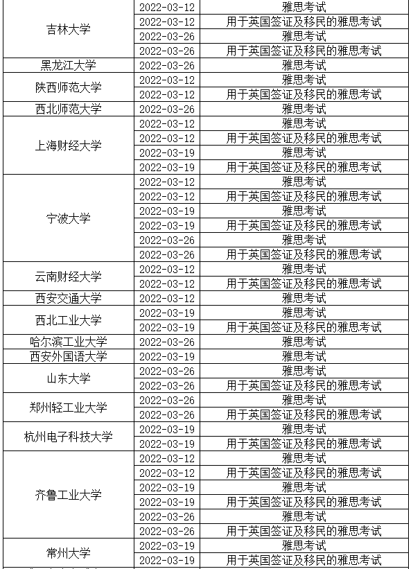 3月大批考点取消雅思纸考机考！涉及多个省市！