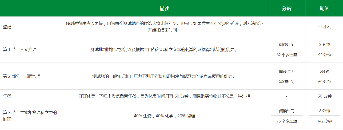 【注意】想去澳洲读医可没那么容易!你还要准备这些考试! 【注意】想去澳洲读医可没那么容易!你还要准备这些考试!