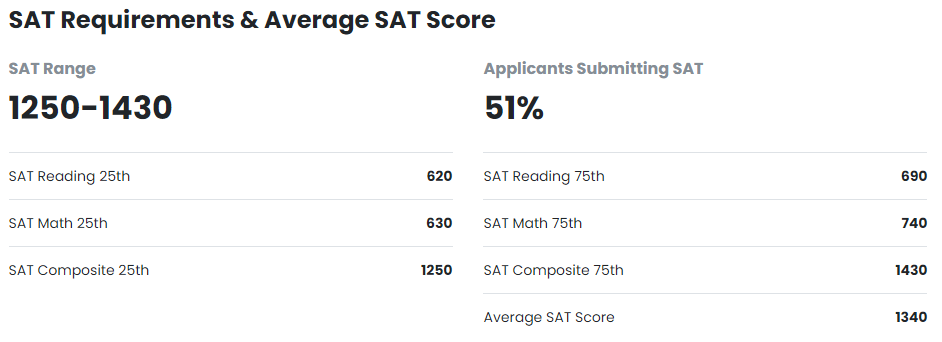 全美综排TOP50，美国学生的梦校迈阿密大学
