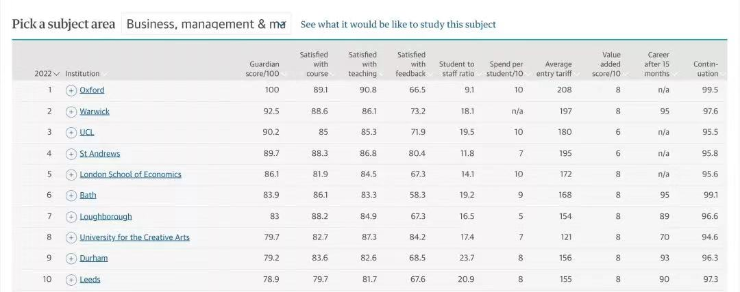 【聚焦】超47万学生选择!英国高校超热门的专业是?