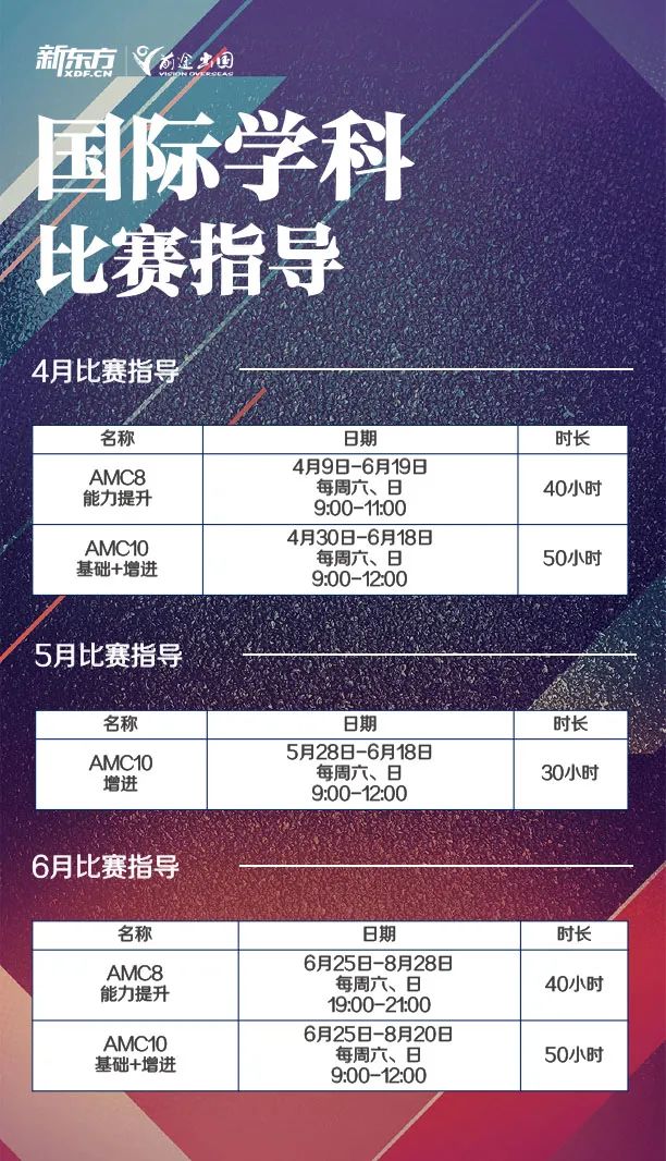 吐血总结近10年AMC分数变化及AIME晋级率,我发现……