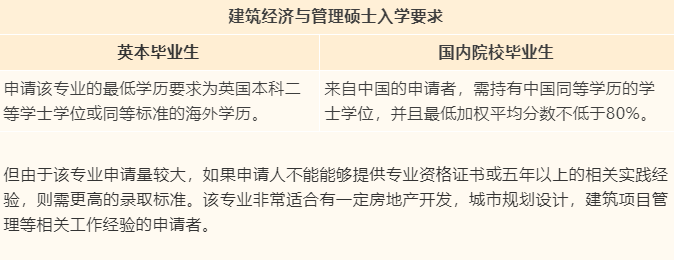 【专业指南】英国伦敦大学学院“捡漏”专业大盘点! 【专业指南】英国伦敦大学学院“捡漏”专业大盘点!