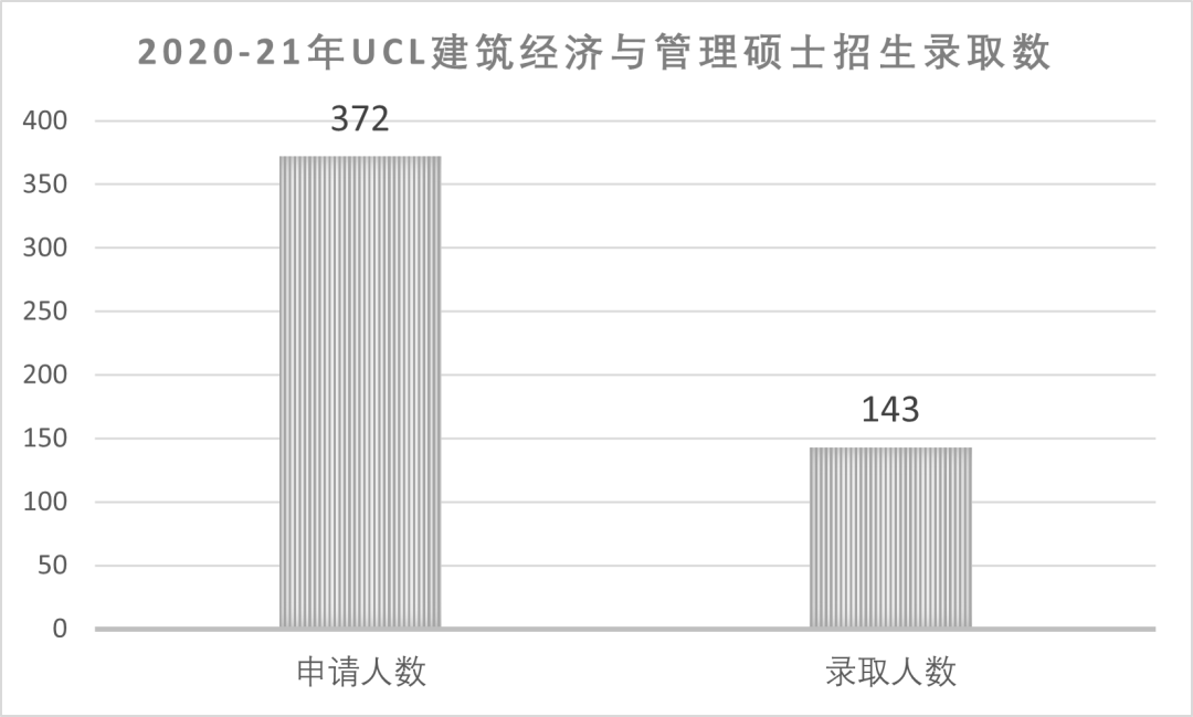 【专业指南】英国伦敦大学学院“捡漏”专业大盘点! 【专业指南】英国伦敦大学学院“捡漏”专业大盘点!