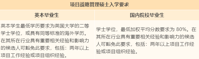【专业指南】英国伦敦大学学院“捡漏”专业大盘点! 【专业指南】英国伦敦大学学院“捡漏”专业大盘点!