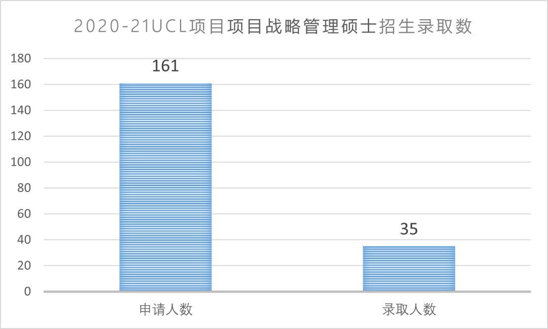 【专业指南】英国伦敦大学学院“捡漏”专业大盘点! 【专业指南】英国伦敦大学学院“捡漏”专业大盘点!