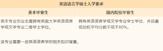 【专业指南】英国伦敦大学学院“捡漏”专业大盘点! 【专业指南】英国伦敦大学学院“捡漏”专业大盘点!
