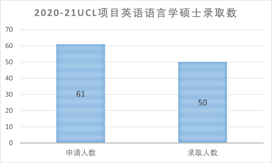 【专业指南】英国伦敦大学学院“捡漏”专业大盘点! 【专业指南】英国伦敦大学学院“捡漏”专业大盘点!