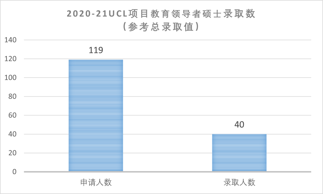 【专业指南】英国伦敦大学学院“捡漏”专业大盘点! 【专业指南】英国伦敦大学学院“捡漏”专业大盘点!