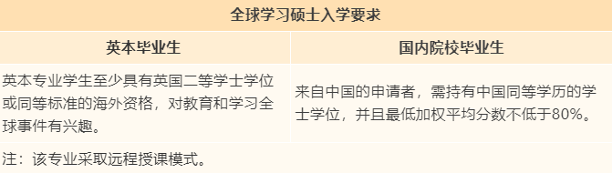 【专业指南】英国伦敦大学学院“捡漏”专业大盘点! 【专业指南】英国伦敦大学学院“捡漏”专业大盘点!